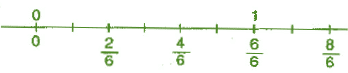 NCERT Solutions for Class 8 Maths - Fractions (Exercise 7.4, 7.5 and 7.6)
