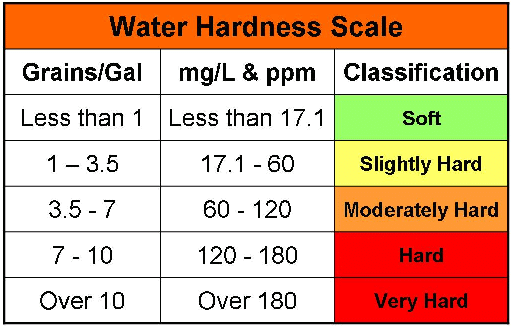 End Point, Equivalence Point & Indicators | Physical Chemistry