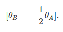 Introduction & Absolute and Relative Stiffness - Displacement Method: Moment Distribution Method | Strength of Material Notes - Agricultural Engg - Agricultural Engineering