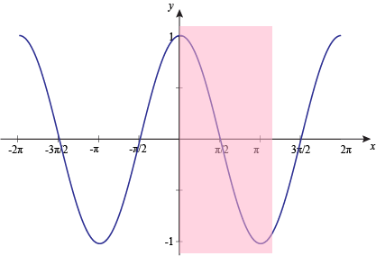 Trigonometric Ratios & Identities- 1 | Mathematics (Maths) for JEE Main & Advanced