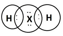 Class 10 Science Previous Year Questions - Periodic Classification of Elements