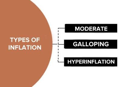 Inflation & Business Cycle- 1 | NABARD Grade A & Grade B Preparation - Bank Exams