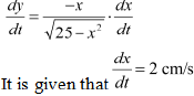 NCERT Solutions Class 12 Maths Chapter 6 - Application of Derivative