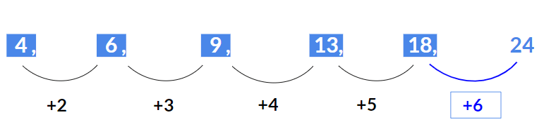 Types of Number Series | General Test Preparation for CUET UG - CUET Commerce