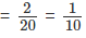 Probability: Introduction and Definition | Mathematics (Maths) for JEE Main & Advanced
