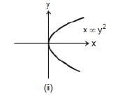 Units & Measurements: Basic Mathematics | Additional Study Material for JEE
