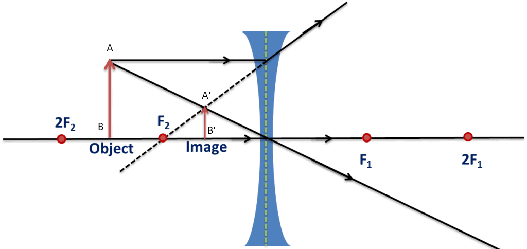 Light Reflection and Refraction Class 10 Notes Science Chapter 9