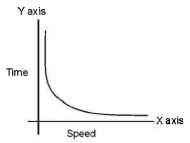 Introduction: Ratio, Proportion & Variation | General Aptitude for GATE - Mechanical Engineering
