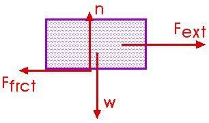 Introduction to Work and Work Energy Theorem | Physics Class 11 - NEET