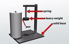 Fig: Seismograph.