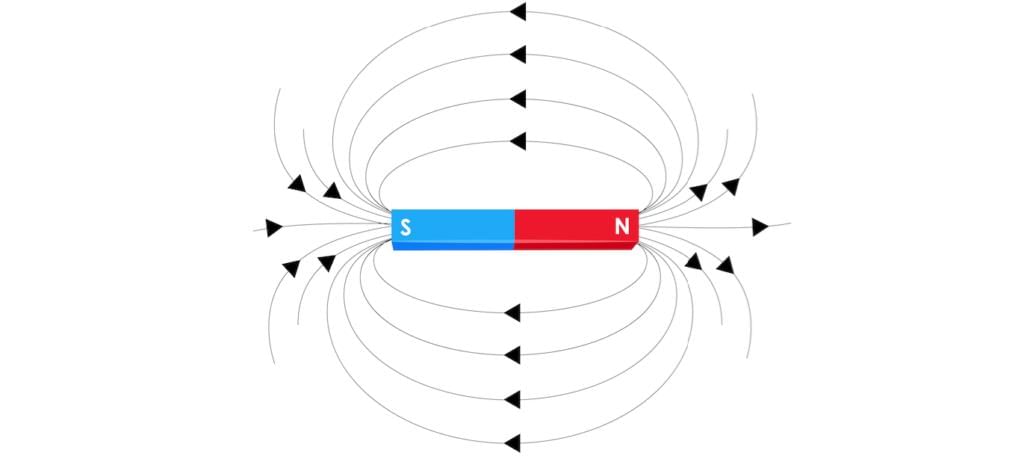 Magnetic Field Around the Bar Magnet