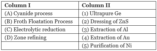 NCERT Exemplar: Isolation of Elements (Old NCERT) | Chemistry for JEE Main & Advanced