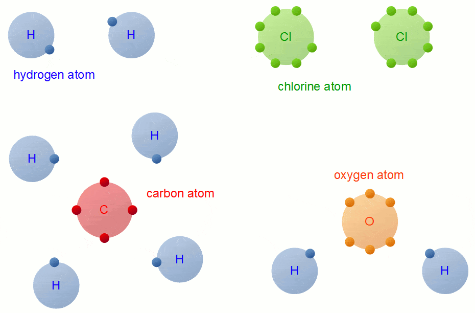 Overview: Carbon Compounds & Covalent Bonding in Carbon Compounds | Science Class 10