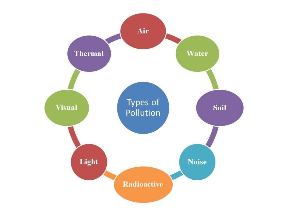 Shankar IAS Summary: Environmental Pollution | Famous Books for UPSC Exam (Summary & Tests)