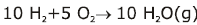 Law of Chemical Equilibrium & Equilibrium Constant | Chemistry Class 11 - NEET