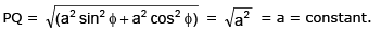 Tangent and Normal | Mathematics (Maths) for JEE Main & Advanced
