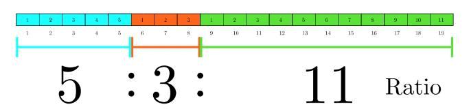 Important Formulas: Ratio and Proportion | General Test Preparation for CUET UG - CUET Commerce