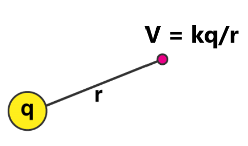 Electric Potential