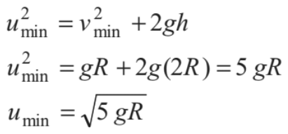 Centrifugal Force | Additional Study Material for JEE