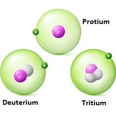 Isotopes of Hydrogen