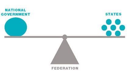 NCERT Summary: Philosophy of the Constitution- 2 | Indian Polity for UPSC CSE