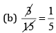 NCERT Solutions for Class 8 Maths - Fractions (Exercise 7.4, 7.5 and 7.6)
