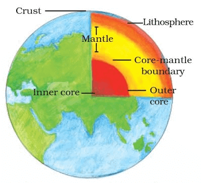 Class 7 Geography Chapter 2 Notes - Inside Our Earth