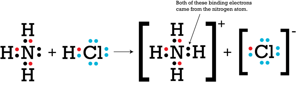 Coordinate Bond