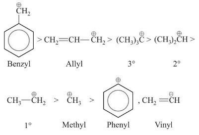 Covalent Bond Fission: Homolytic & Heterolytic | Chemistry for JEE Main & Advanced