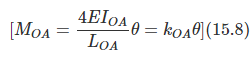 Introduction & Absolute and Relative Stiffness - Displacement Method: Moment Distribution Method | Strength of Material Notes - Agricultural Engg - Agricultural Engineering
