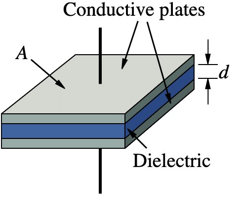 Parallel Plate Capacitor | Physics for Airmen Group X - Airforce X Y / Indian Navy SSR