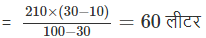 लाभ एवं हानि (Profit and Loss) (Part -3) - Quantitative Aptitude