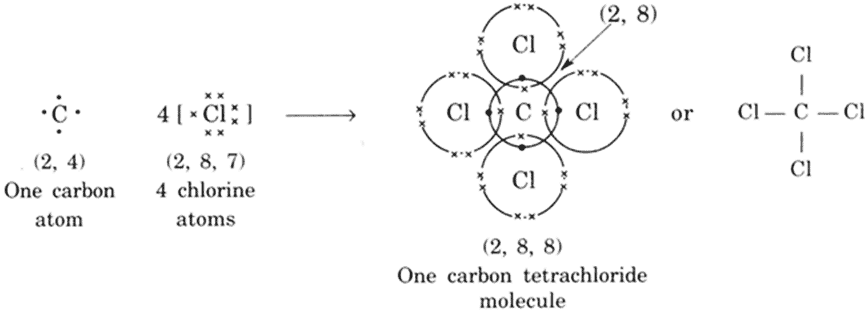 CCl4 Molecule Formation
