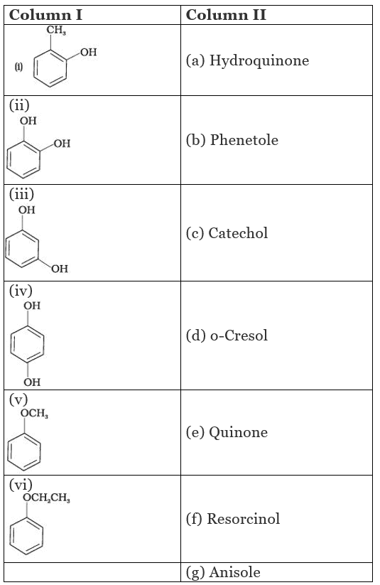 NCERT Exemplar: Alcohols, Phenols & Ethers | Chemistry Class 12 - NEET