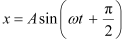 NCERT Solutions Class 11 Physics Chapter 13 - Oscillations