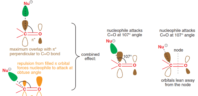 Mechanism of Nucleophilic addition