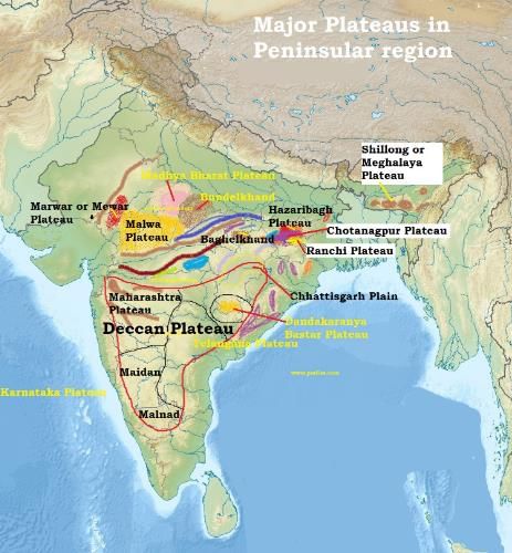 NCERT Summary: India Location - 1 | Geography for UPSC CSE