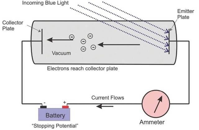 Electromagnetic Radiation: Wave & Particle Nature | Chemistry Class 11 - NEET