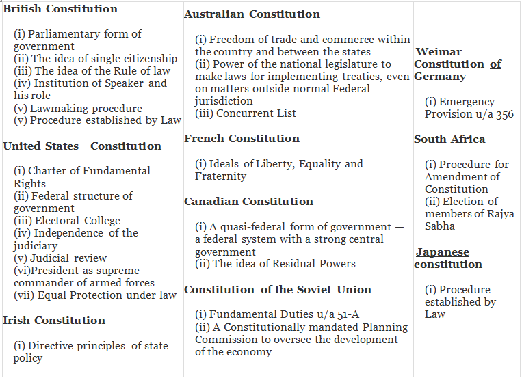 Evolution of the Indian Constitution | Indian Polity for UPSC CSE