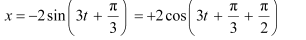 NCERT Solutions Class 11 Physics Chapter 13 - Oscillations