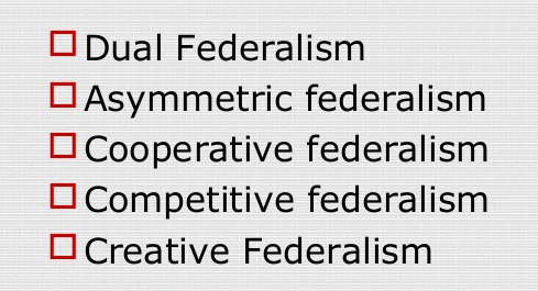 Fig: Types of Federalism.