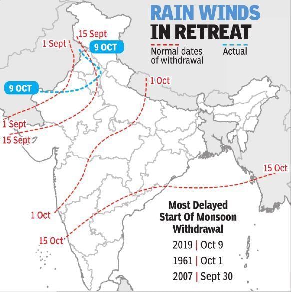 NCERT Summary: Climate - 2 | Geography for UPSC CSE
