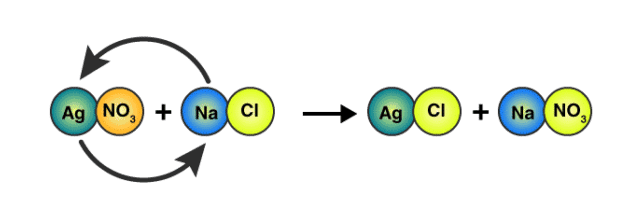 Example of Double Displacement Reaction