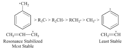 Covalent Bond Fission: Homolytic & Heterolytic | Chemistry for JEE Main & Advanced