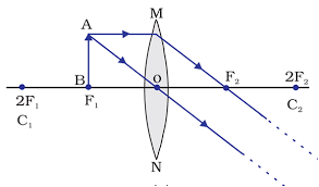 Light Reflection and Refraction Class 10 Notes Science Chapter 9