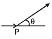 NEET Previous Year Questions (2014-2024): Electric Charges & Fields | Physics Class 12
