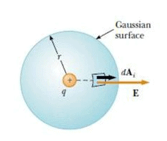Gauss` Law | Physics for Airmen Group X - Airforce X Y / Indian Navy SSR
