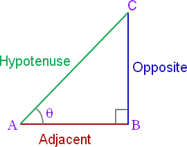 Important Definitions & Formulas: Introduction to Trigonometry | Mathematics (Maths) Class 10