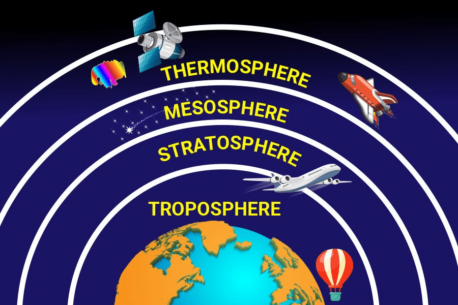 Class 6 Geography Chapter 5 Question Answers - Major Domains of the Earth