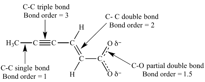 Introduction to Chemical Bonding | Famous Books for UPSC Exam (Summary & Tests)